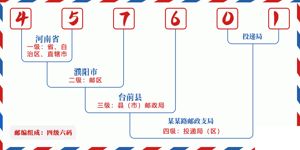 邮编457601含义