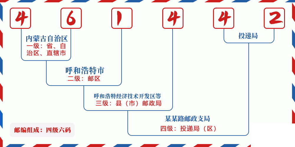 邮编461442含义