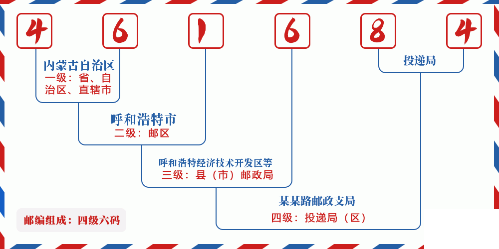 邮编461684含义