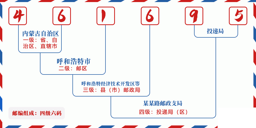 邮编461695含义