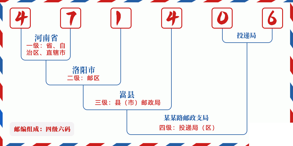 邮编471406含义