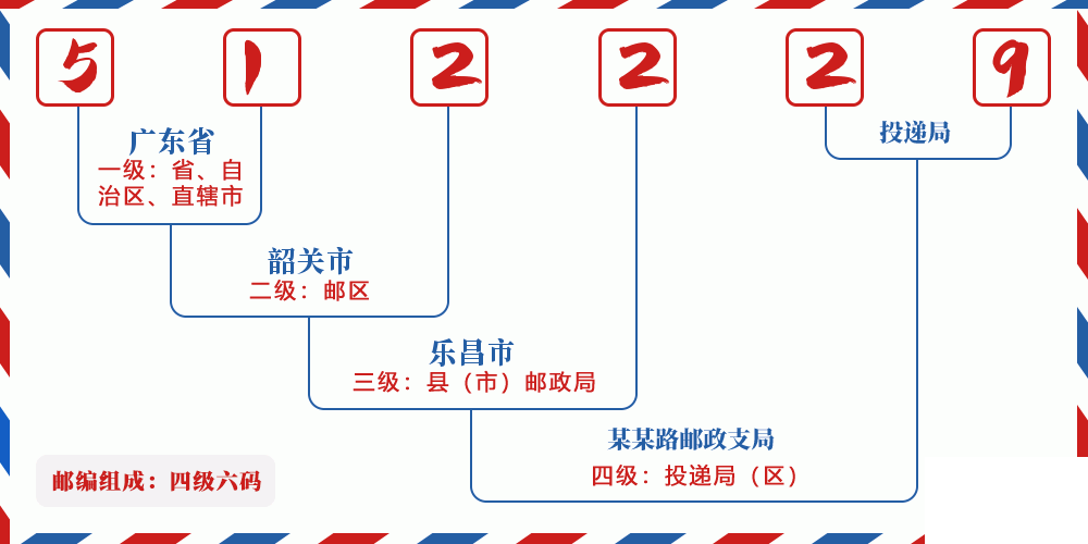 邮编512229含义