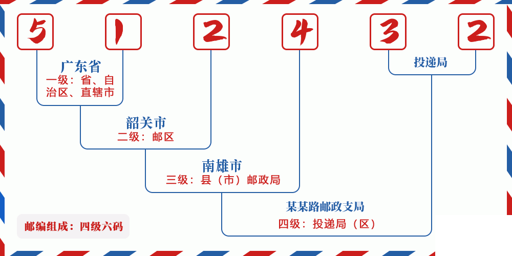 邮编512432含义