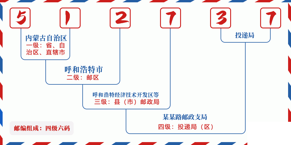 邮编512737含义