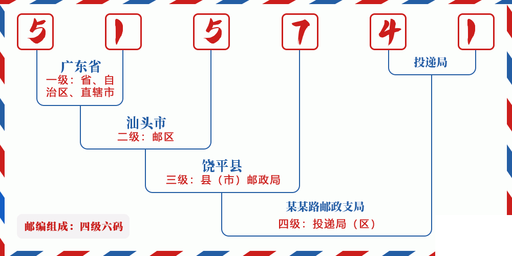 邮编515741含义