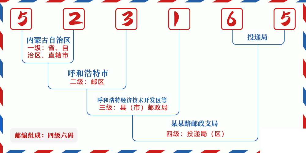 邮编523165含义