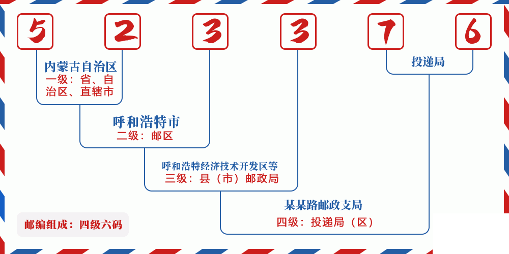 邮编523376含义