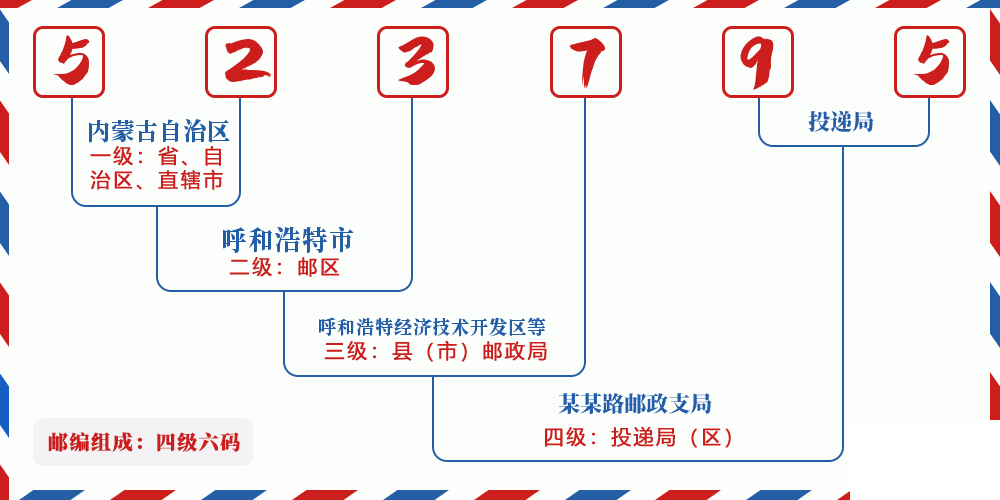 邮编523795含义