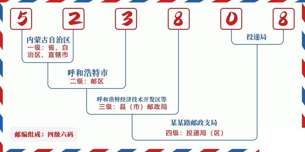 邮编523808含义