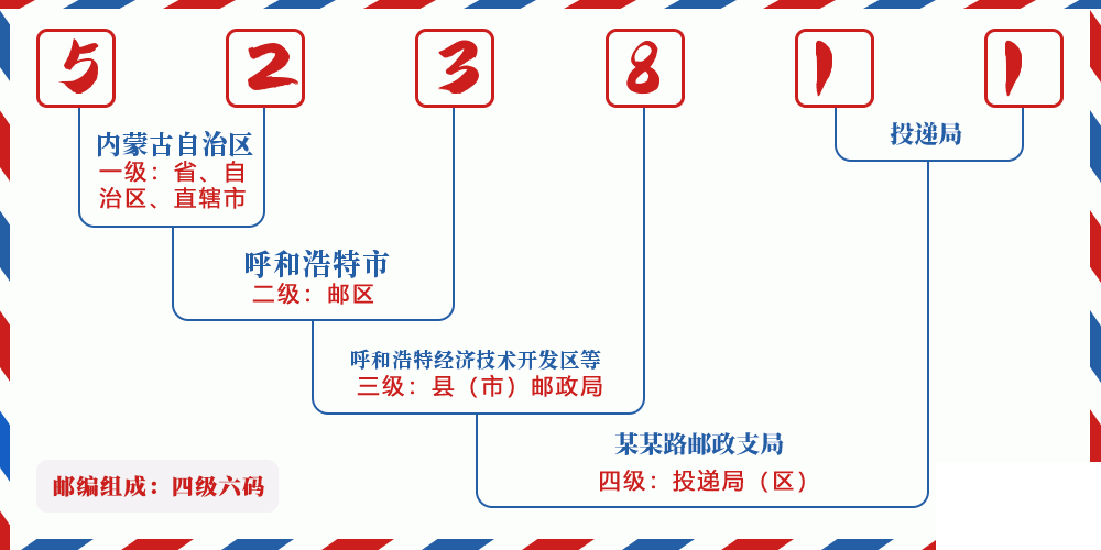 邮编523811含义