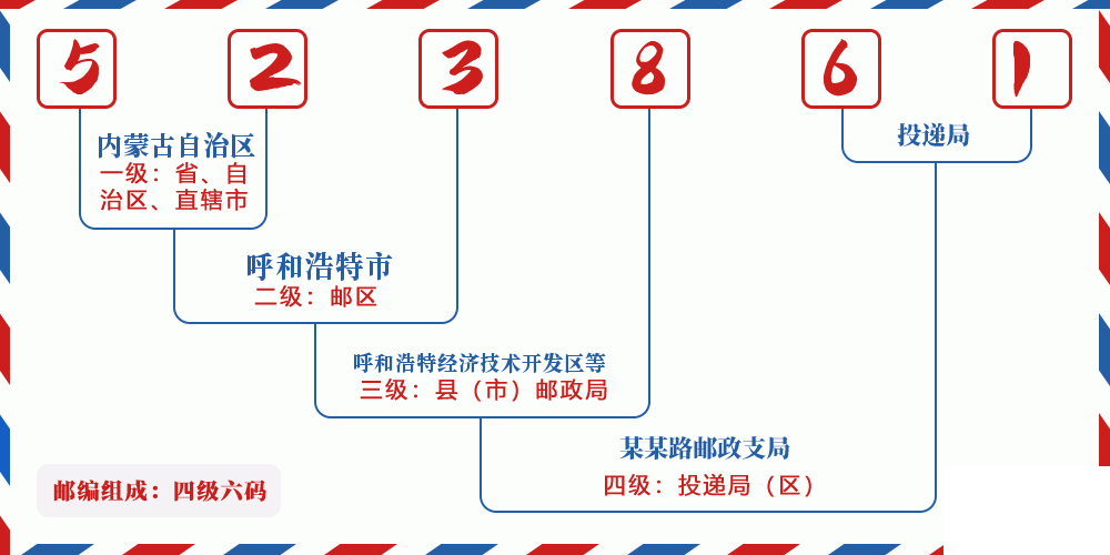邮编523861含义