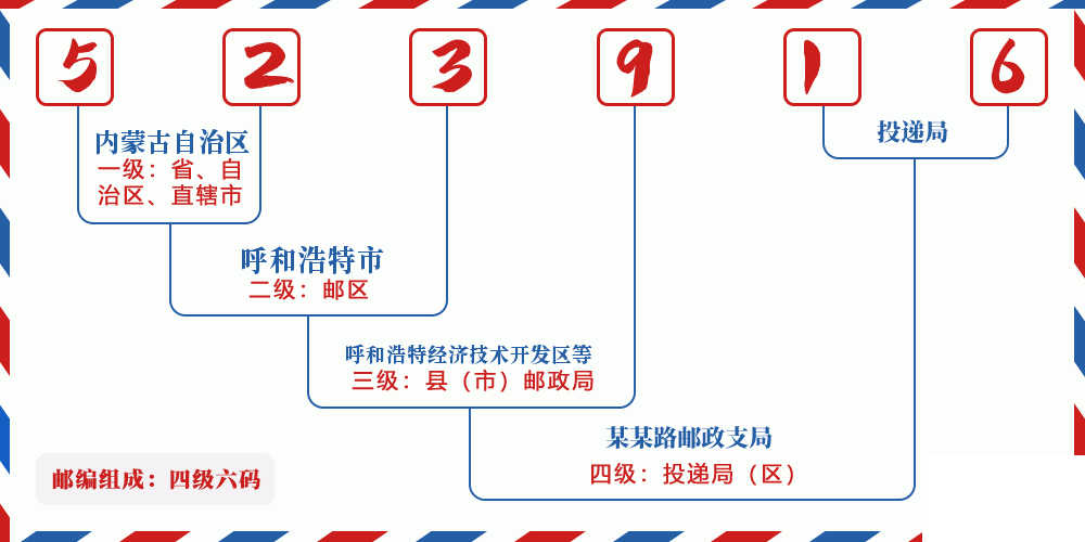 邮编523916含义