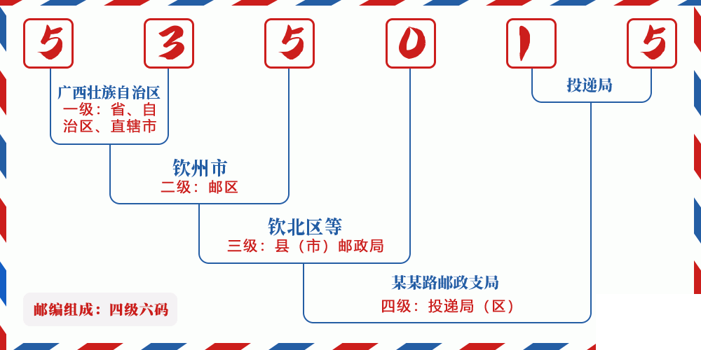 邮编535015含义