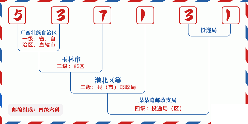 邮编537131含义