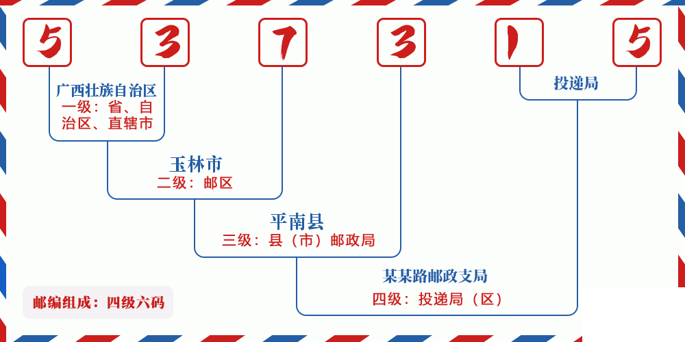 邮编537315含义