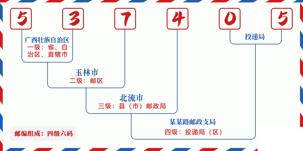 邮编537405含义