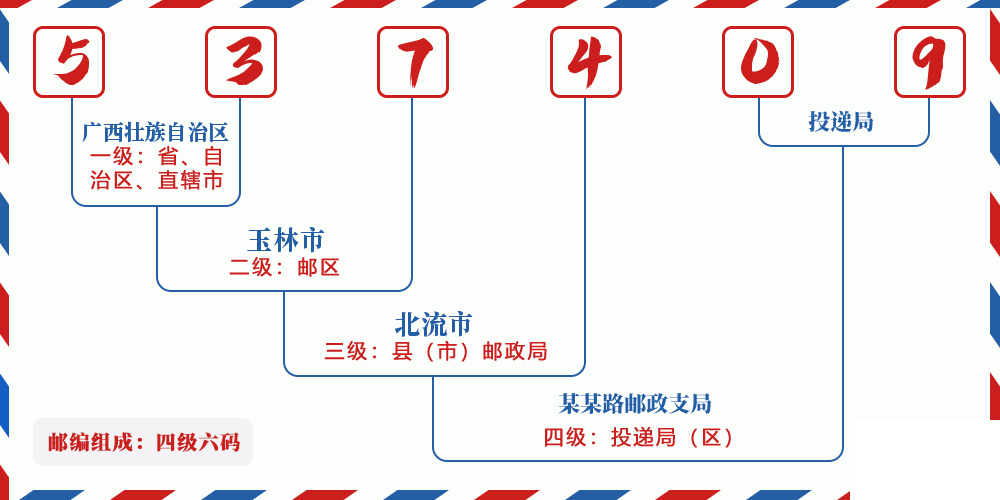 邮编537409含义