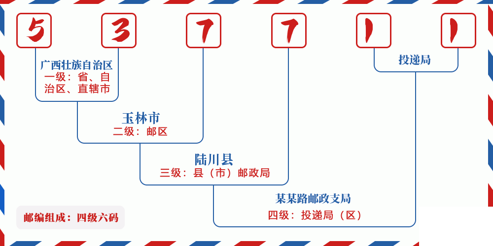 邮编537711含义
