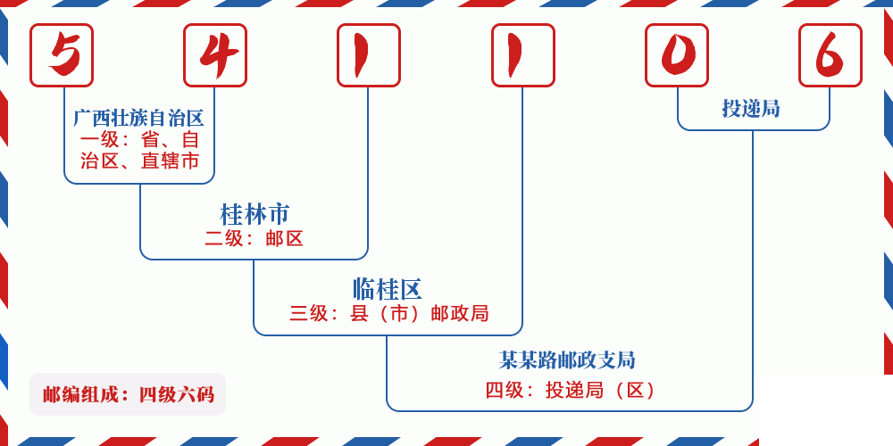 邮编541106含义