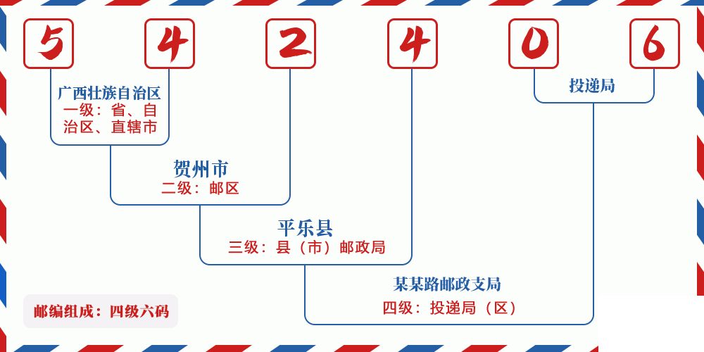 邮编542406含义