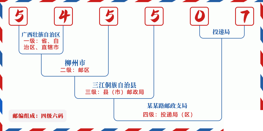 邮编545507含义