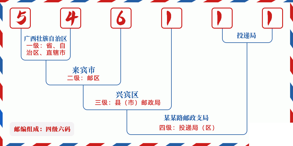邮编546111含义