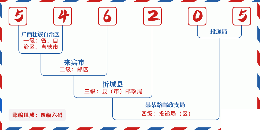邮编546205含义