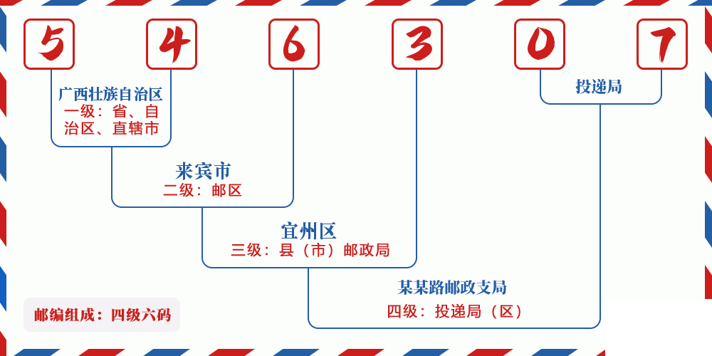 邮编546307含义