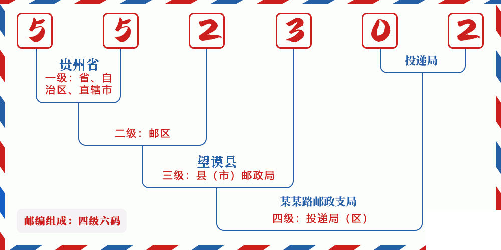 邮编552302含义
