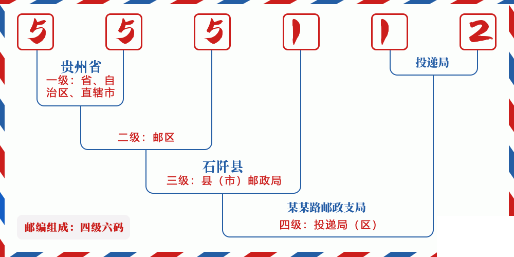 邮编555112含义