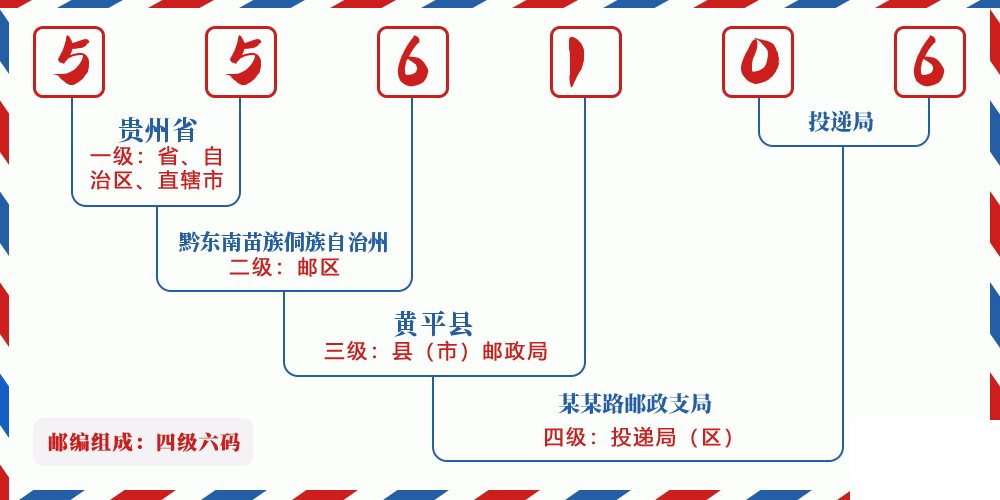 邮编556106含义