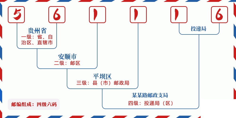 邮编561116含义
