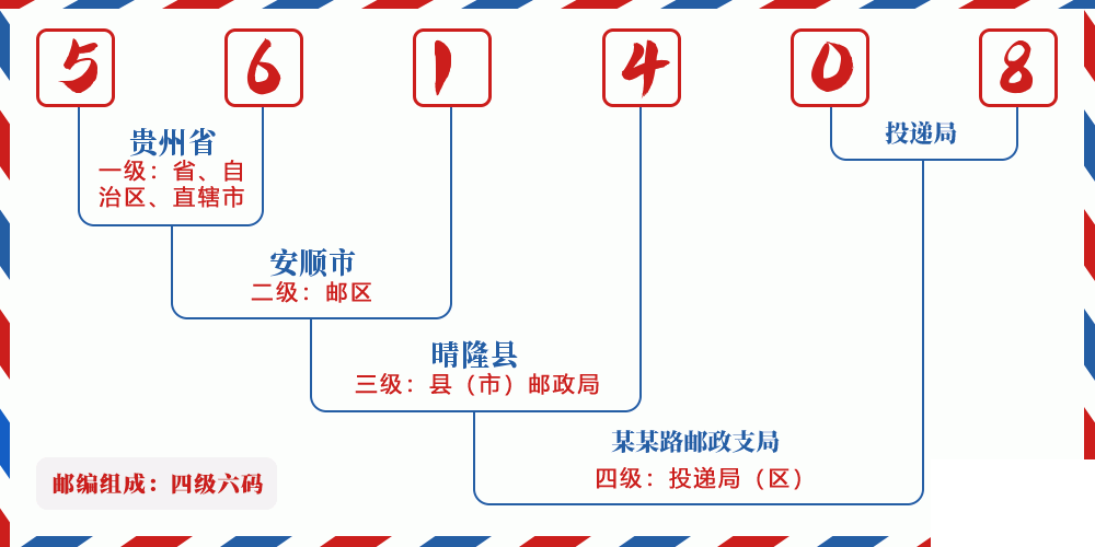 邮编561408含义