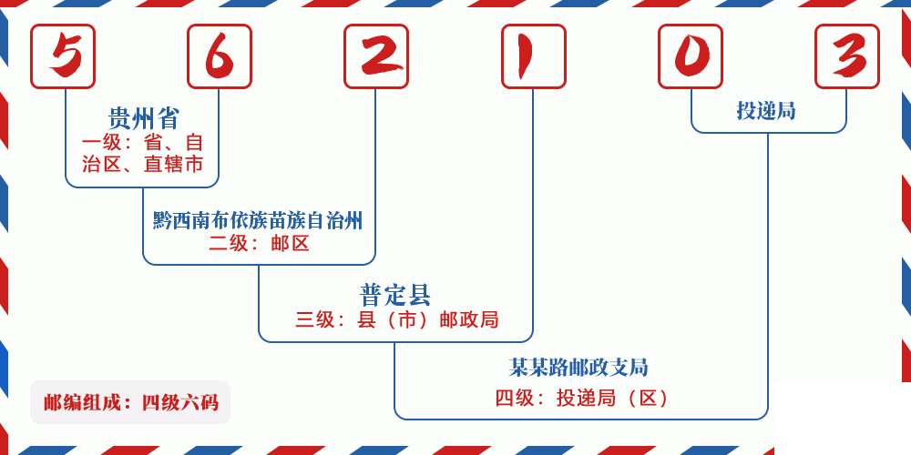 邮编562103含义