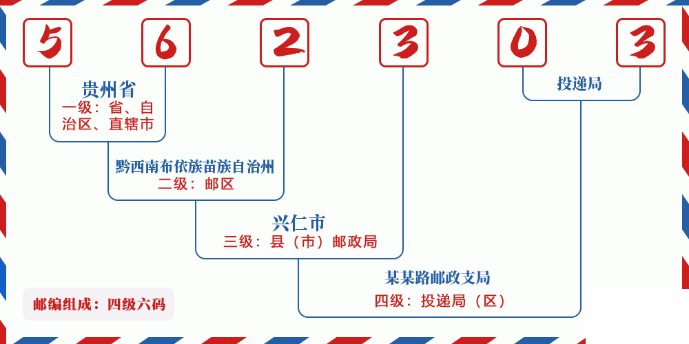 邮编562303含义