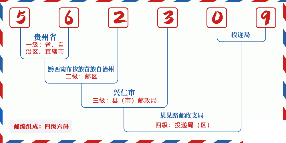 邮编562309含义