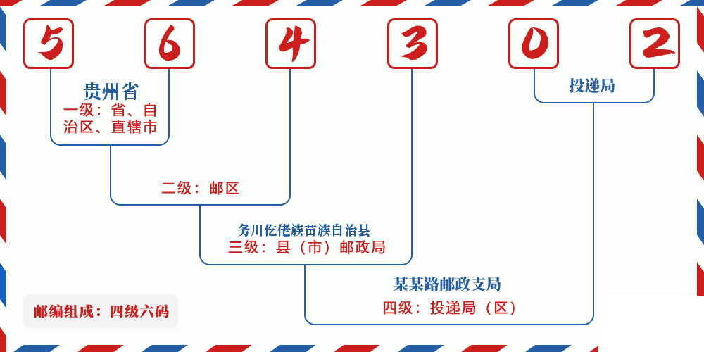 邮编564302含义