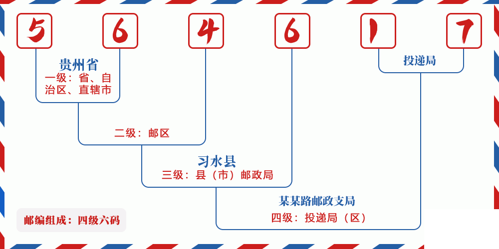 邮编564617含义
