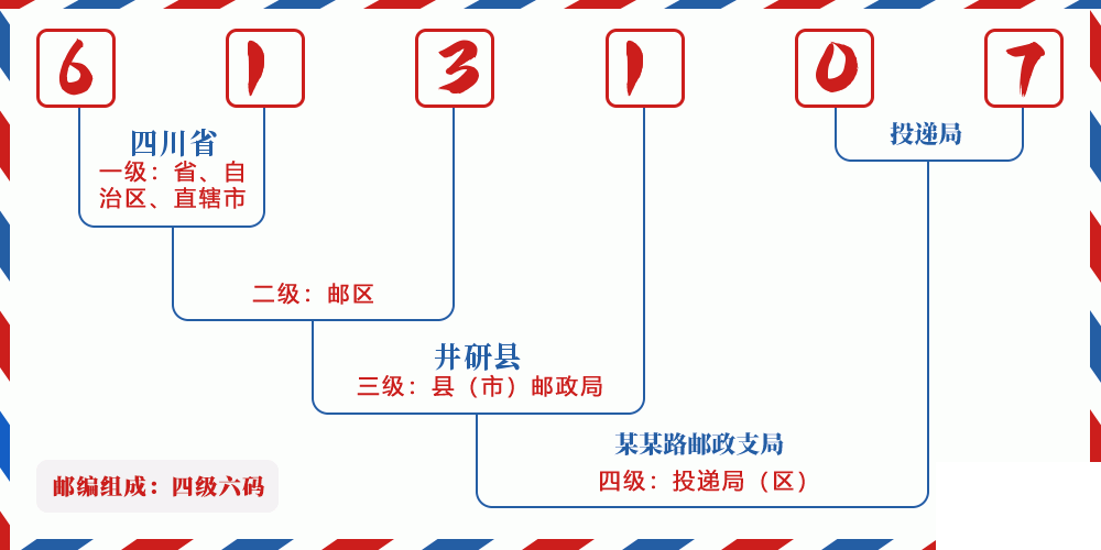 邮编613107含义