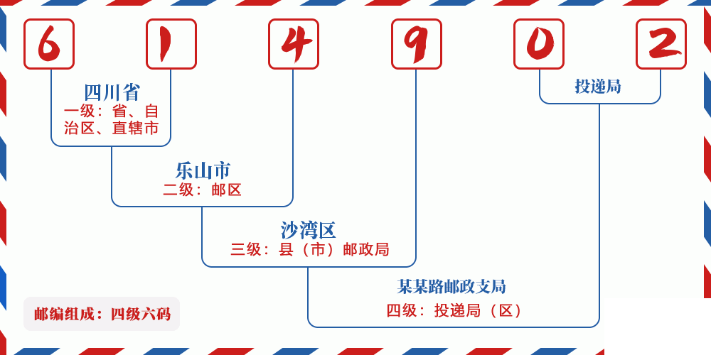 邮编614902含义