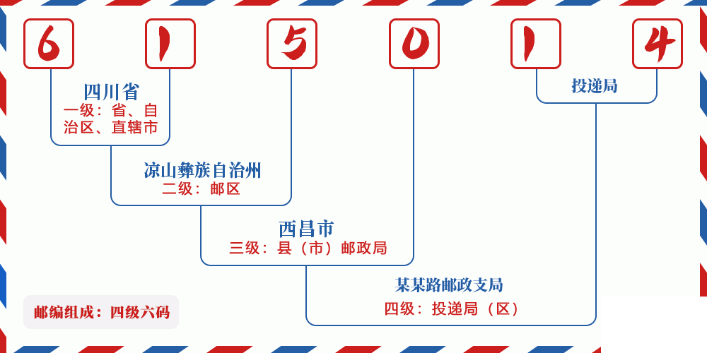 邮编615014含义
