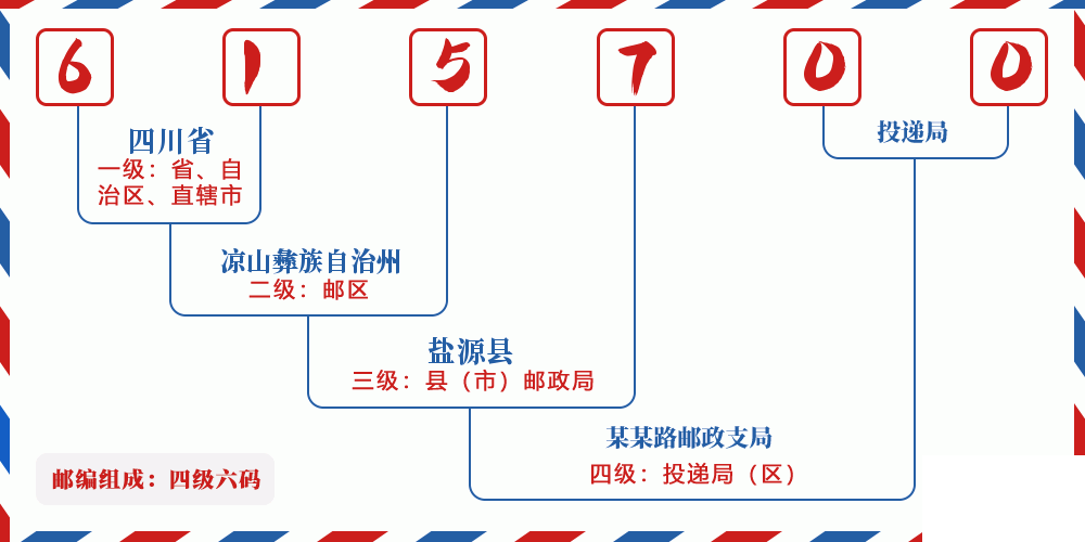邮编615700含义