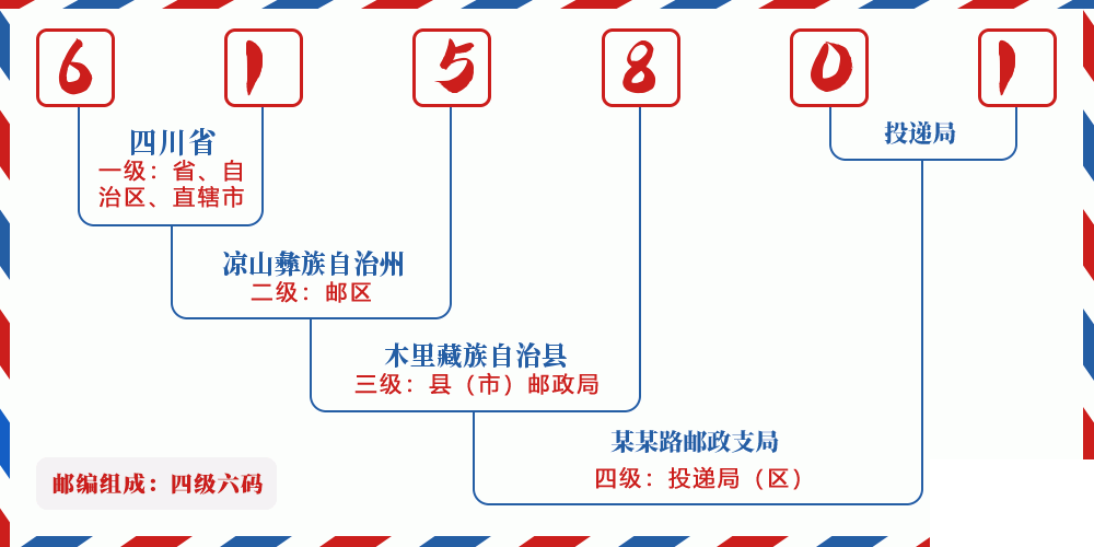 邮编615801含义