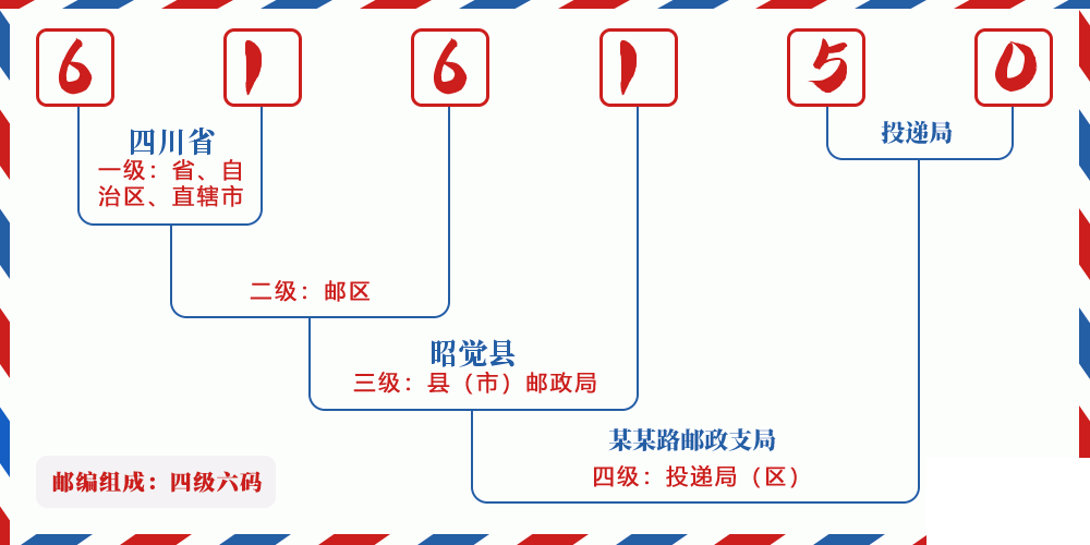 邮编616150含义