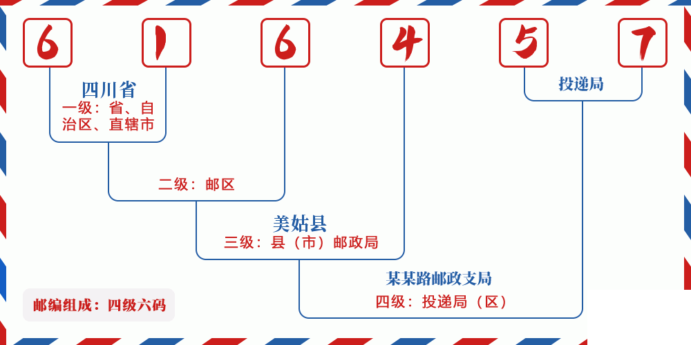 邮编616457含义