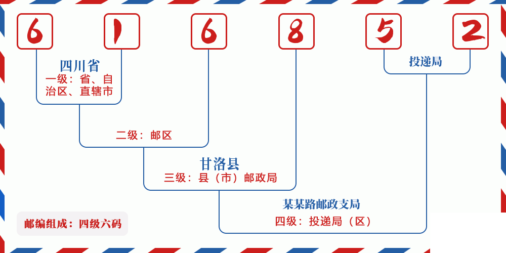 邮编616852含义