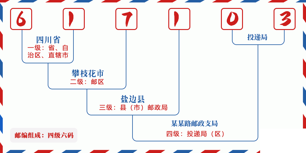 邮编617103含义