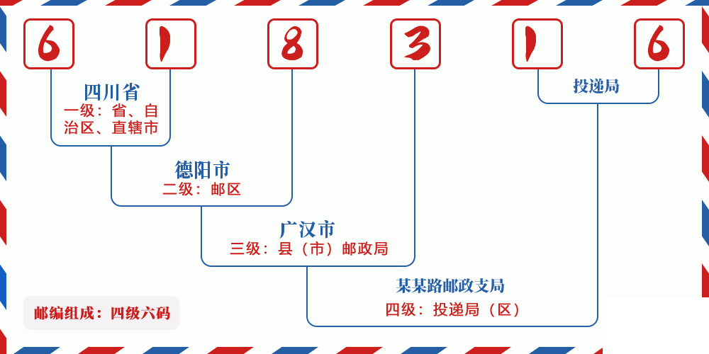 邮编618316含义