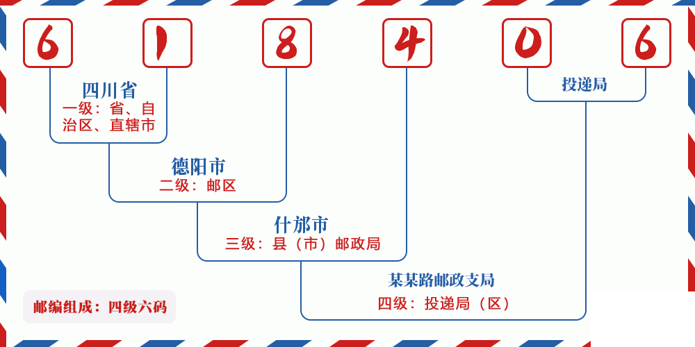 邮编618406含义