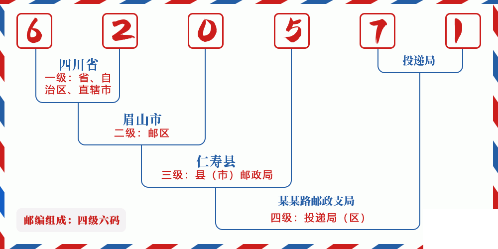 邮编620571含义